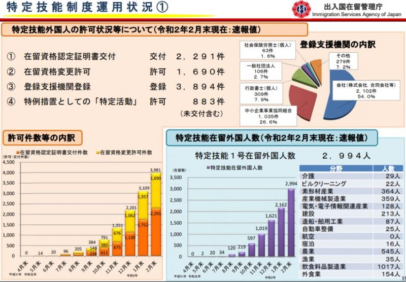 入管　在留資格