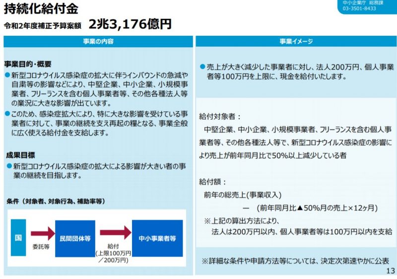 持続化給付金