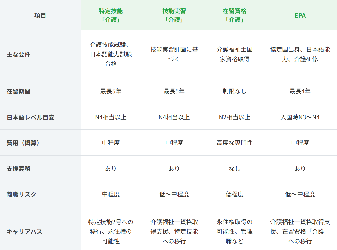 介護の在留資格比較表.png