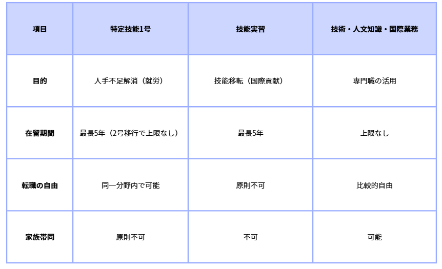 在留資格の目的や特徴 (1).png