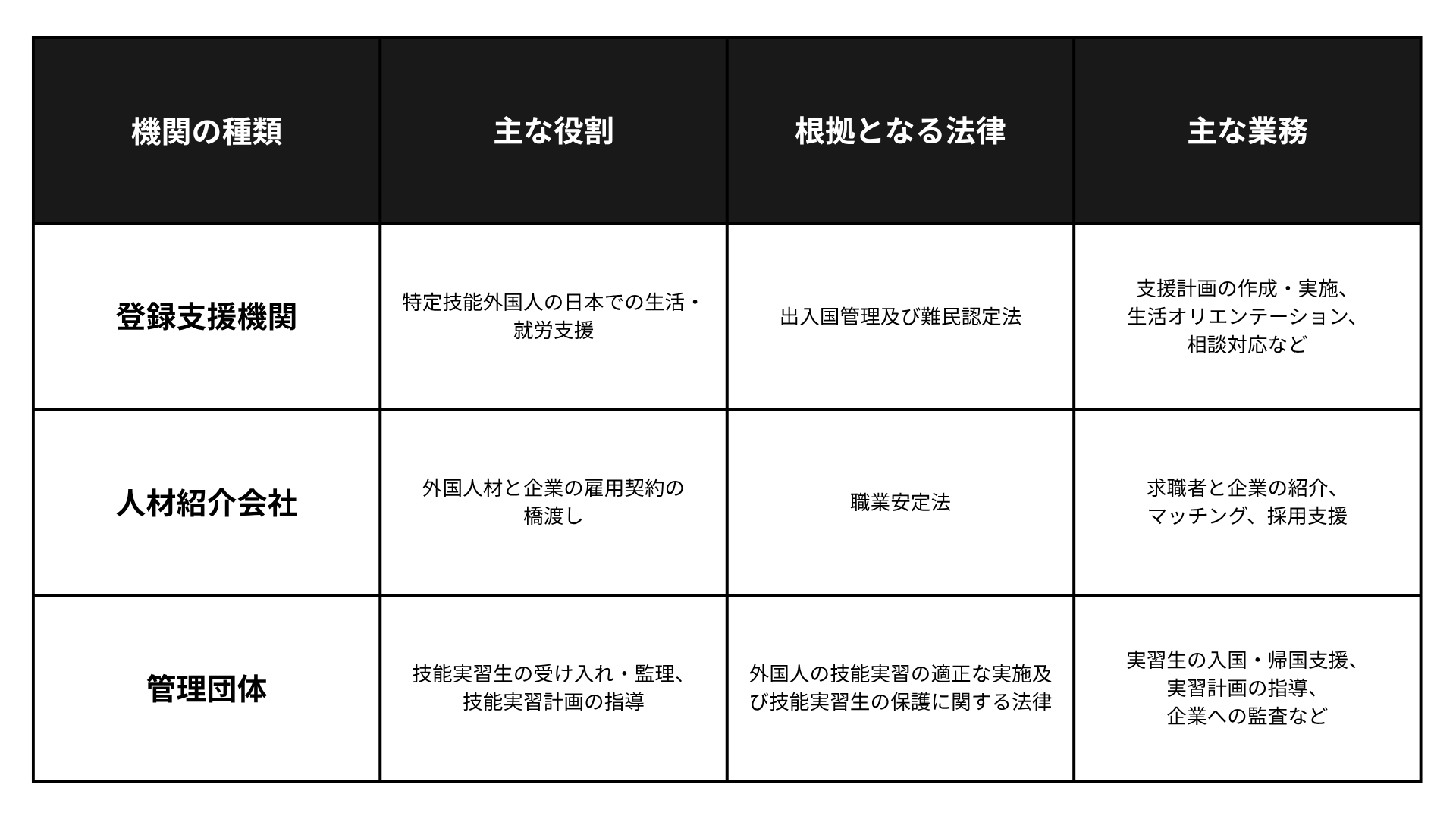 外国人採用　飲食店＆登録支援機関とは (2).png