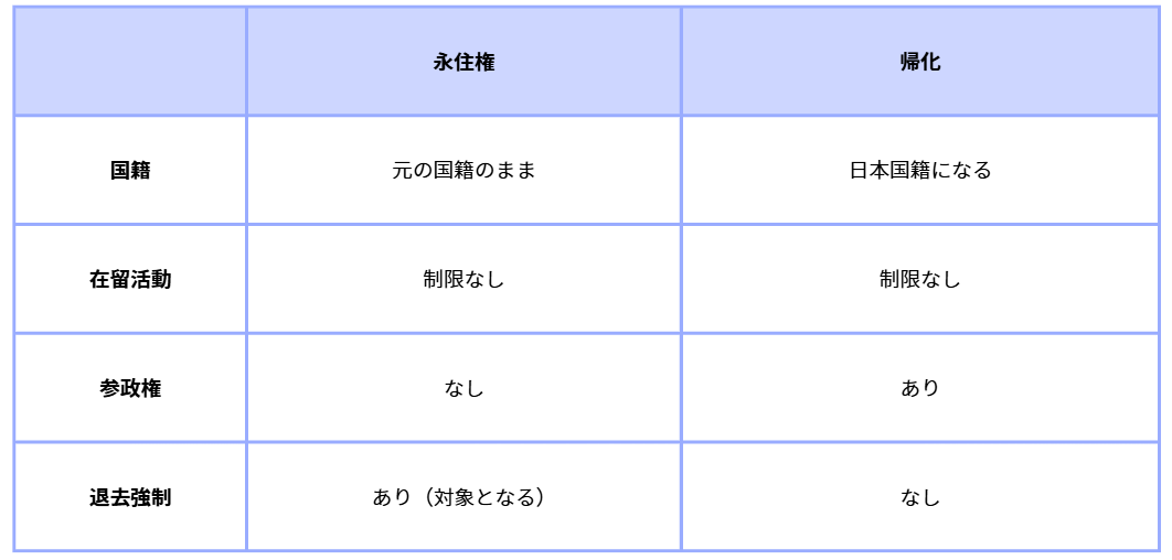永住権と帰化 (1).png