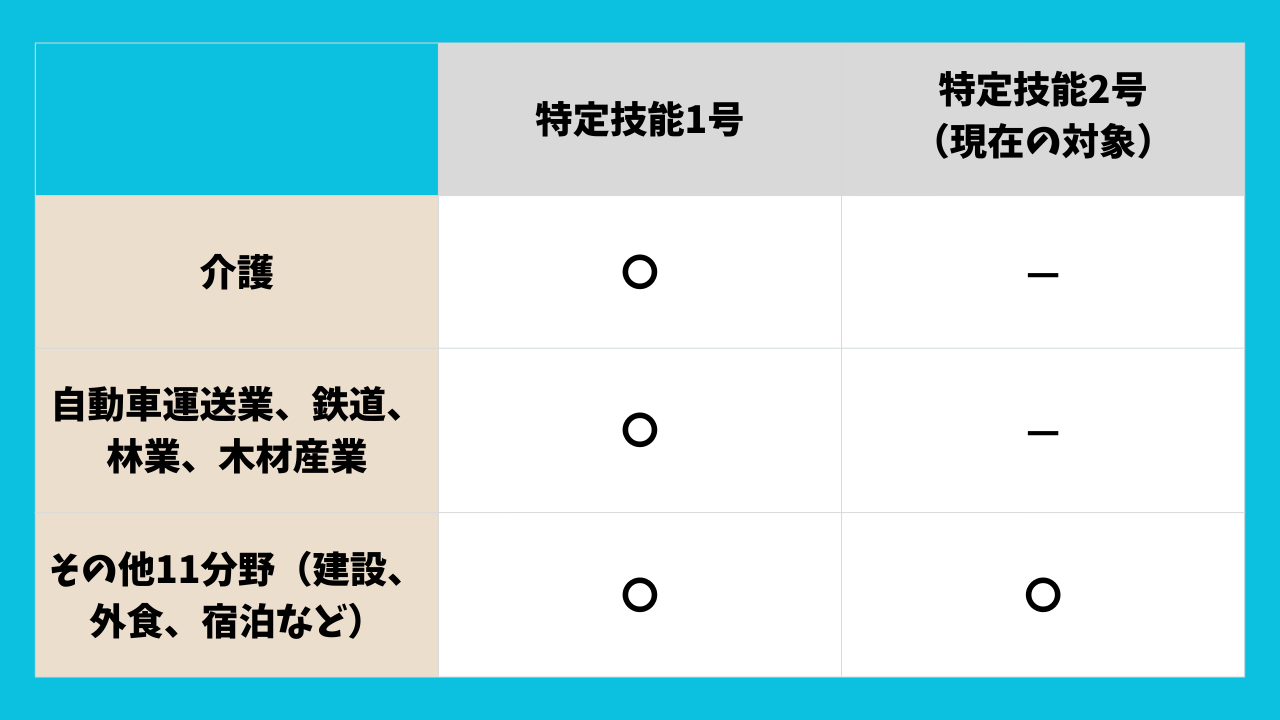 特定技能1号2号の違い.png