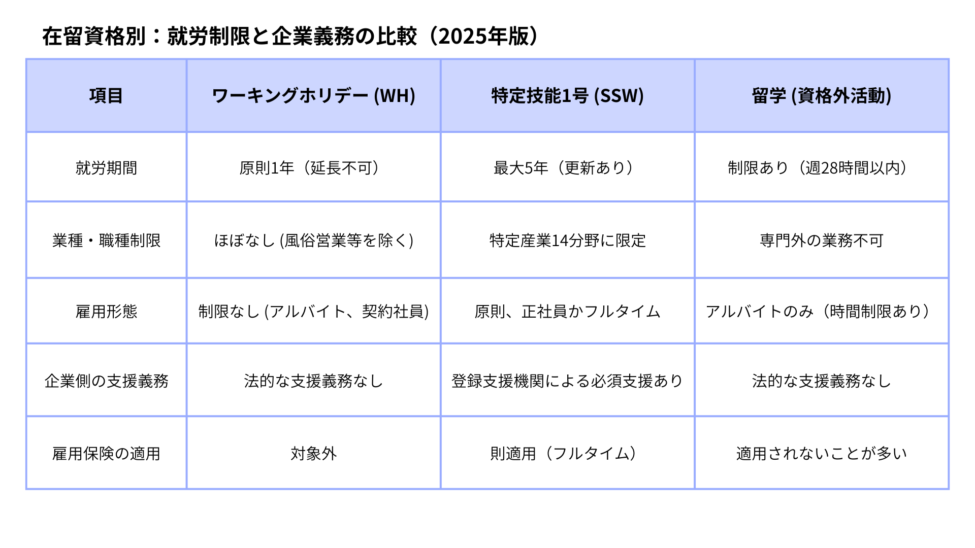 45_ワーキングホリデー 日本で働く　表 (1).png