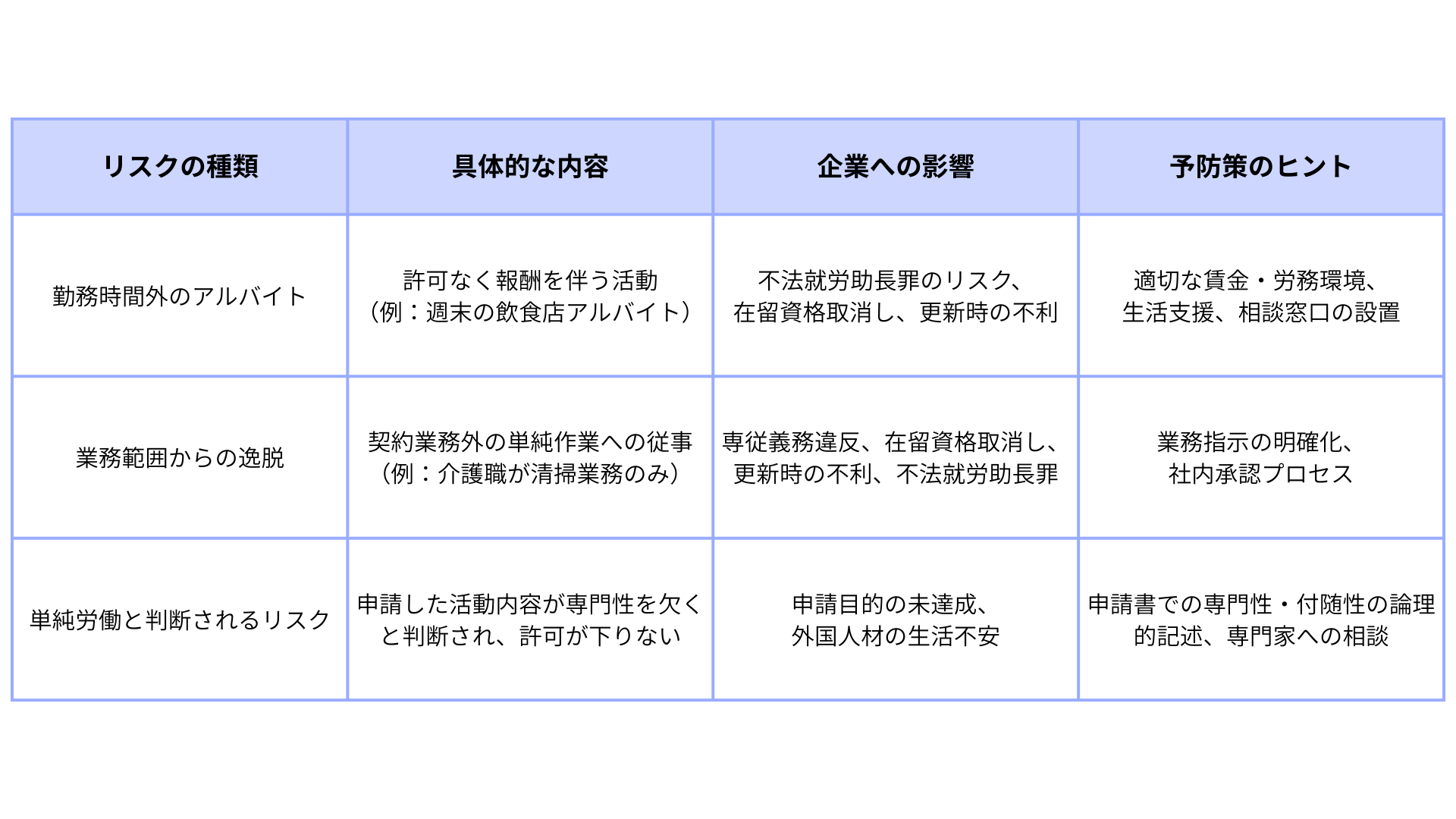 46_資格外活動許可 申請書　表 (2).png