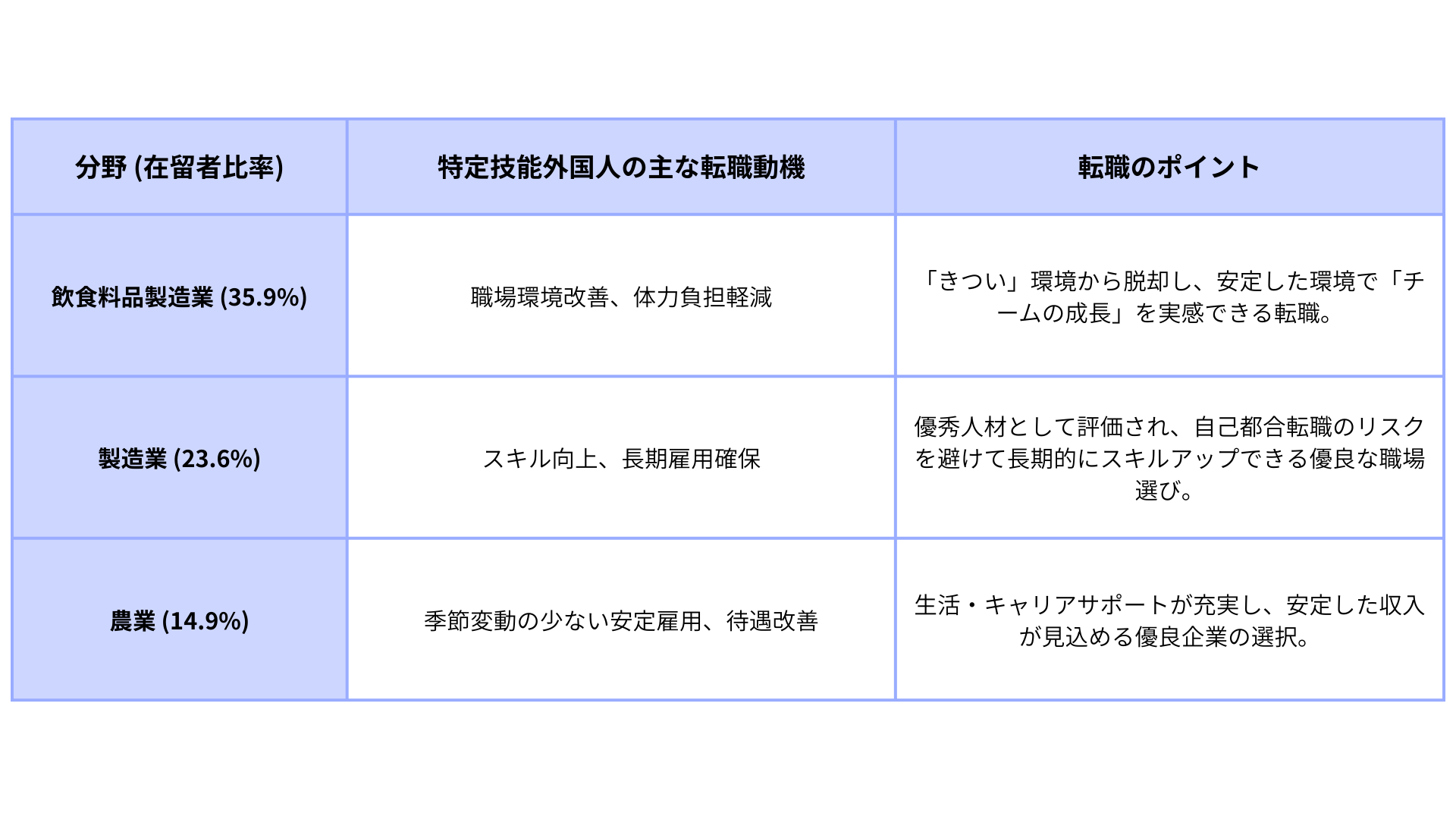 47_特定技能　転職　表 (1).png