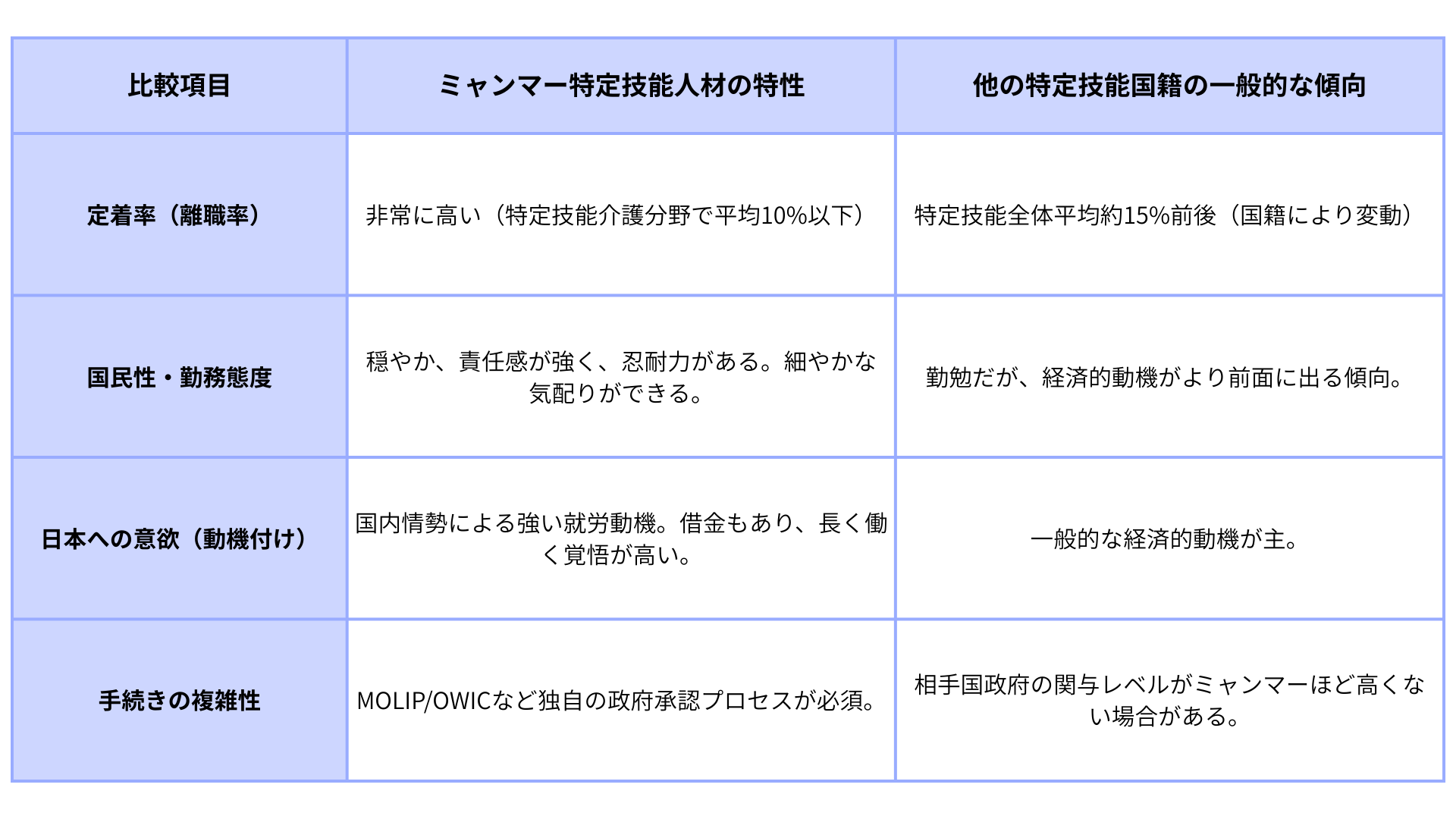 48_ミャンマー 特定技能　表 (1).png