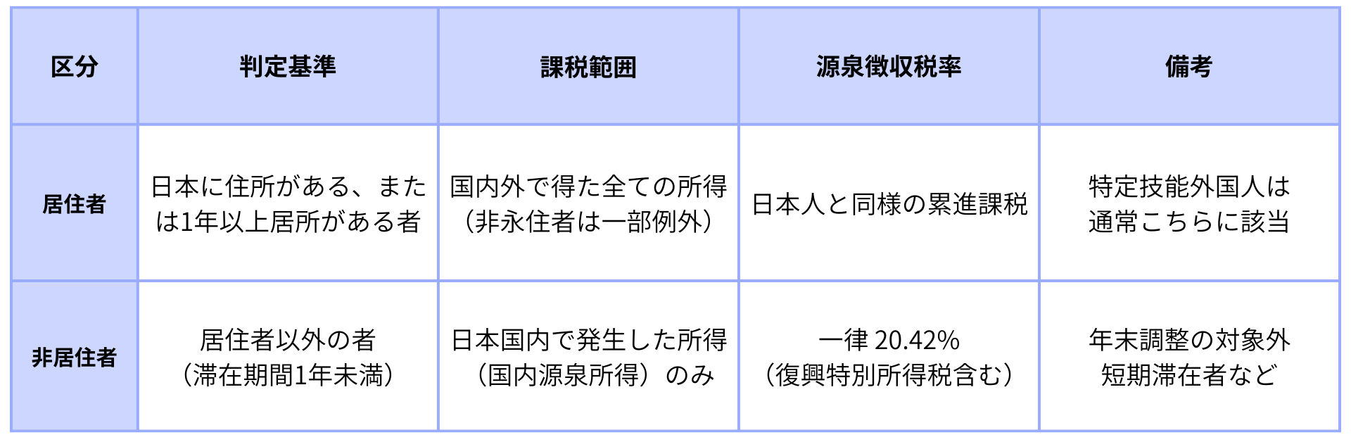 62_外国人　税金 (2).png