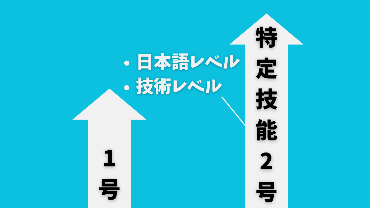 特定技能1号2号の違い.png