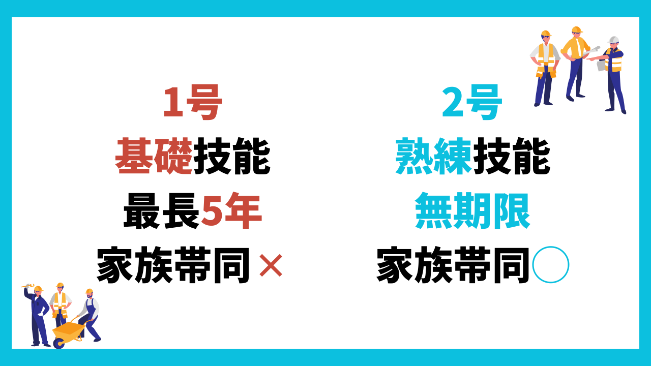 特定技能1号2号の違いを表した表.png